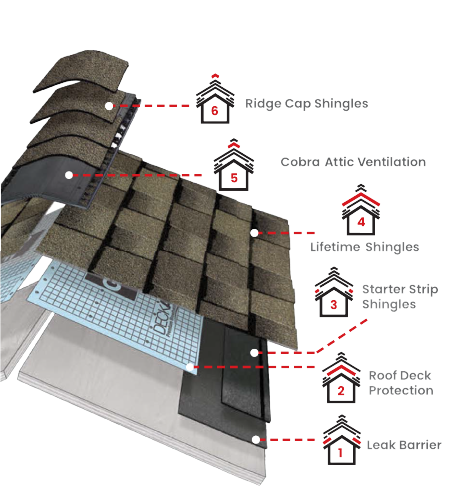 Roofs Northwest LLCImages